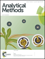 Graphical abstract: Inside front cover