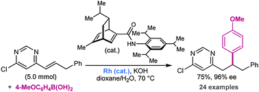 Graphical abstract: A second-generation ligand for the enantioselective rhodium-catalyzed addition of arylboronic acids to alkenylazaarenes