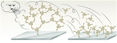 Graphical abstract: Interfacial mass transfer by controlled multilayer disassembly