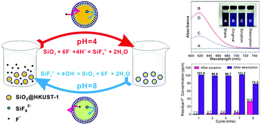 Graphical abstract: Synthesis of metal–organic-framework related core–shell heterostructures and their application to ion enrichment in aqueous conditions