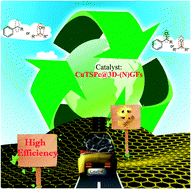 Graphical abstract: Retracted Article: Aqueous aerobic oxidation of alkyl arenes and alcohols catalyzed by copper(ii) phthalocyanine supported on three-dimensional nitrogen-doped graphene at room temperature