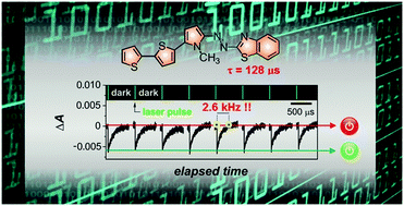 Graphical abstract: Molecular photo-oscillators based on highly accelerated heterocyclic azo dyes in nematic liquid crystals