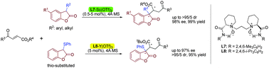 Graphical abstract: Highly diastereo- and enantioselective Michael addition of 3-substituted benzofuran-2(3H)-ones to 4-oxo-enoates catalyzed by lanthanide(iii) complexes