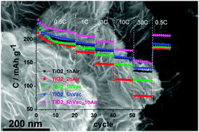 Graphical abstract: A carbon-coated TiO2(B) nanosheet composite for lithium ion batteries
