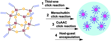 Graphical abstract: Water soluble octa-functionalized POSS: all-click chemistry synthesis and efficient host–guest encapsulation