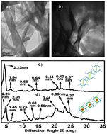 Graphical abstract: Two-dimensional supramolecular spring: coordination driven reversible extension and contraction of bridged half rings