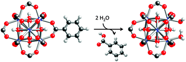 Graphical abstract: Are Zr6-based MOFs water stable? Linker hydrolysis vs. capillary-force-driven channel collapse