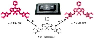 Graphical abstract: π-Extended tetrathiafulvalene BODIPY (ex-TTF-BODIPY): a redox switched “on–off–on” electrochromic system with two near-infrared fluorescent outputs