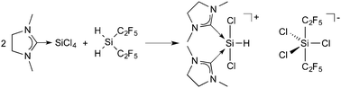 Graphical abstract: Pentacoordinate silicon(iv): cationic, anionic and neutral complexes derived from the reaction of NHC→SiCl4 with highly Lewis acidic (C2F5)2SiH2