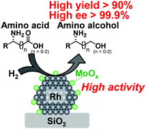 Graphical abstract: Catalytic hydrogenation of amino acids to amino alcohols with complete retention of configuration