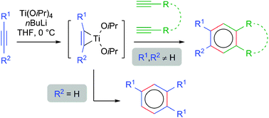 Graphical abstract: Ti(OiPr)4/nBuLi: an attractive reagent system for [2+2+2] cyclotrimerisation reactions