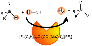 Graphical abstract: A novel iron complex for highly efficient catalytic hydrogen generation from the hydrolysis of organosilanes