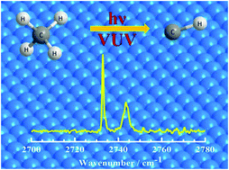 Graphical abstract: Infrared absorption spectra of methylidene radicals in solid neon