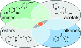 Graphical abstract: Four acid-catalysed dehydration reactions proceed without interference