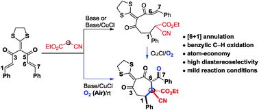 Graphical abstract: Aerobic copper-catalyzed oxidative [6C+1C] annulation: an efficient route to seven-membered carbocycles