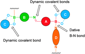 Graphical abstract: A four-component organogel based on orthogonal chemical interactions