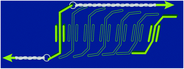 Graphical abstract: Alkyne mechanochemistry: putative activation by transoidal bending