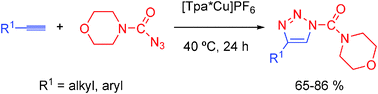 Graphical abstract: 1,2,3-Triazoles from carbonyl azides and alkynes: filling the gap
