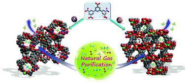 Graphical abstract: High performance gas adsorption and separation of natural gas in two microporous metal–organic frameworks with ternary building units