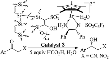 Graphical abstract: Facile construction of functionalized periodic mesoporous organosilica for Ir-catalyzed enantioselective reduction of α-cyanoacetophenones and α-nitroacetophenones