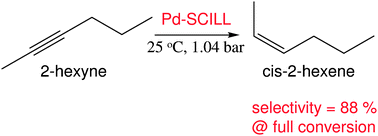 Graphical abstract: Highly cis-selective and lead-free hydrogenation of 2-hexyne by a supported Pd catalyst with an ionic-liquid layer