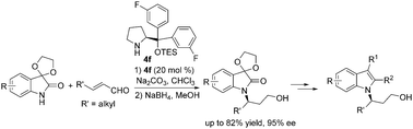 Graphical abstract: Enantioselective N-alkylation of isatins and synthesis of chiral N-alkylated indoles