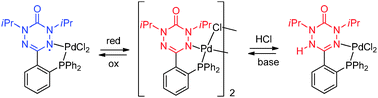 Graphical abstract: Classical and non-classical redox reactions of Pd(ii) complexes containing redox-active ligands