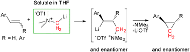 Graphical abstract: Cyclopropanation of styrenes and stilbenes using lithiomethyl trimethylammonium triflate as methylene donor
