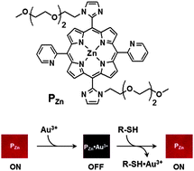Graphical abstract: Cascade sensing of gold and thiols with imidazole-bearing functional porphyrins