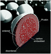 Graphical abstract: A highly active PtCu3 intermetallic core–shell, multilayered Pt-skin, carbon embedded electrocatalyst produced by a scale-up sol–gel synthesis