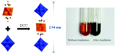 Graphical abstract: A redox active triad nanorod constructed from covalently interlinked organo-hexametalates