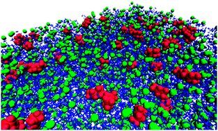 Graphical abstract: Fine tuning the ionic liquid–vacuum outer atomic surface using ion mixtures