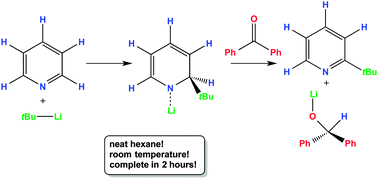 Graphical abstract: Facile synthesis of a genuinely alkane-soluble but isolable lithium hydride transfer reagent