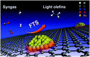 Graphical abstract: N-doped graphene as an electron donor of iron catalysts for CO hydrogenation to light olefins