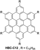Graphical abstract: Discotic liquid crystals as novel corrosion-resistant coatings