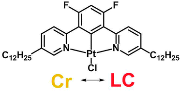 Graphical abstract: Morphology-driven absorption and emission colour changes in liquid-crystalline, cyclometallated platinum(ii) complexes