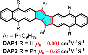 Graphical abstract: Dianthraceno[a,e]pentalenes: synthesis, crystallographic structures and applications in organic field-effect transistors