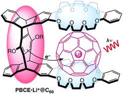 Graphical abstract: Long-lived charge separation in a rigid pentiptycene bis(crown ether)–Li+@C60 host–guest complex