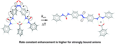 Graphical abstract: Anion-tunable control of thermal Z→E isomerisation in basic azobenzene receptors