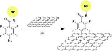 Graphical abstract: A general method for the fabrication of graphene–nanoparticle hybrid material