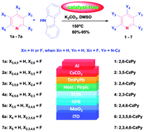 Graphical abstract: A versatile efficient one-step approach for carbazole–pyridine hybrid molecules: highly efficient host materials for blue phosphorescent OLEDs