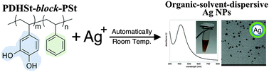 Graphical abstract: Synthesis of poly(dihydroxystyrene-block-styrene) (PDHSt-b-PSt) by the RAFT process and preparation of organic-solvent-dispersive Ag NPs by automatic reduction of metal ions in the presence of PDHSt-b-PSt