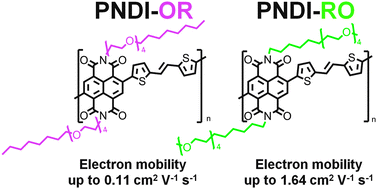 Graphical abstract: Oligo(ethylene glycol)-incorporated hybrid linear alkyl side chains for n-channel polymer semiconductors and their effect on the thin-film crystalline structure