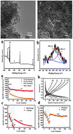 Graphical abstract: SnO2 nanocrystals anchored on N-doped graphene for high-performance lithium storage