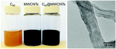 Graphical abstract: p-Phosphonic acid calix[8]arene assisted dispersion and stabilisation of pea-pod C60@multi-walled carbon nanotubes in water