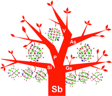 Graphical abstract: Antimony-dependent expansion for the Keggin heteropolyniobate family