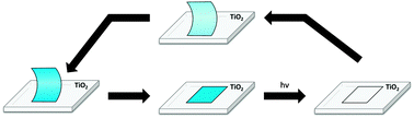Graphical abstract: Smart, reusable labels for assessing self-cleaning films