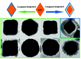 Graphical abstract: A versatile strategy to construct multifunctional metal oxide@cyanometallate-based coordination polymer heterostructures