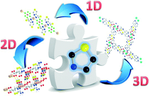 Graphical abstract: Structural features and applications of metal–organic frameworks containing thiazole- and thiazolidine-based spacers