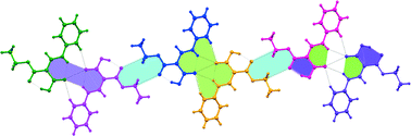 Graphical abstract: Invariant and variable intermolecular interactions in functionalized malonic acid half-esters: X-ray, Hirshfeld surface and PIXEL energy analyses